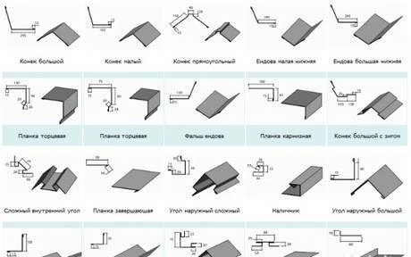 Фото Отделочные элементы кровли Ставрополь. Производство и монтаж