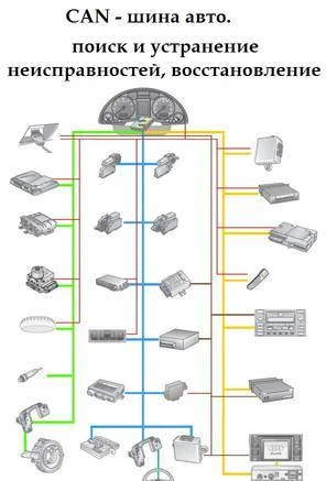 Фото Диагностика, восстановление CAN-шины авто