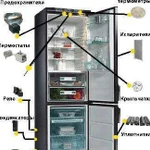 Ремонт холодильников - всех моделей