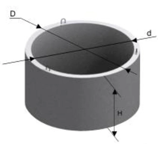 Фото Кольцо стеновое колодцев КС 15-9