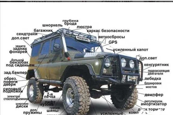 Фото Переооборудованеие внедорожников и т.д. под ключ