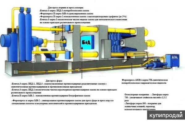 Фото Смазки Покрытия СОЖ