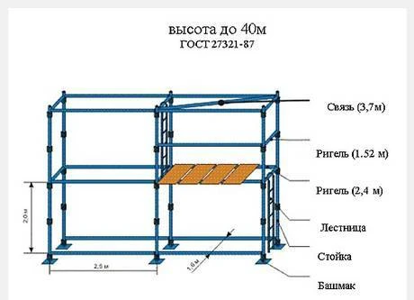Фото Строительные леса