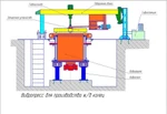 фото Документация(чертежи) по изготовлению оборудования для ж/б