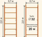 фото Леса строительные рамные ЛРСП - 250