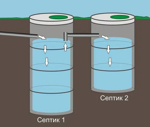 Фото Колодцы септики под ключ