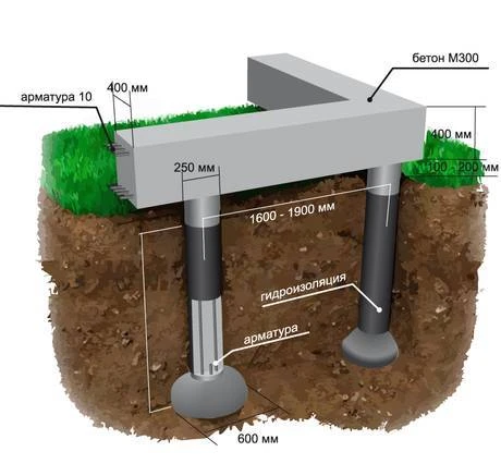 Фото Фундамент для дома