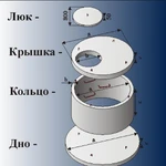 Канализация и вода в частные дома.