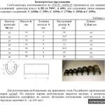 Фото №5 Скоба-накладка для сварки арматуры