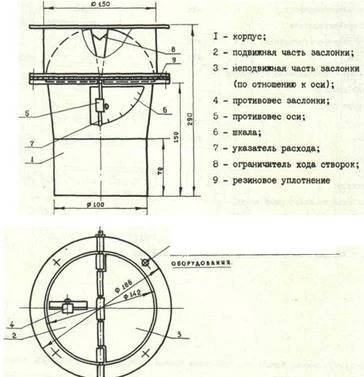 Фото Клапан расходомер-отсекатель КРО-1,КРО-2,КРО-3,Р-49