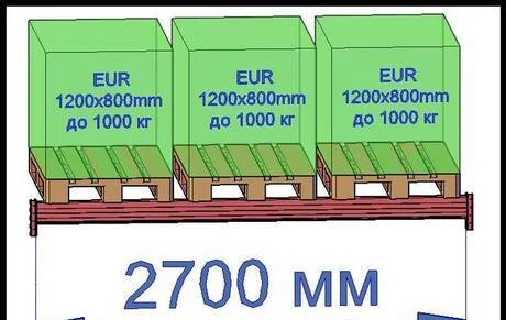 Фото Балка для паллетного фронтального стеллажа П2700.135.15