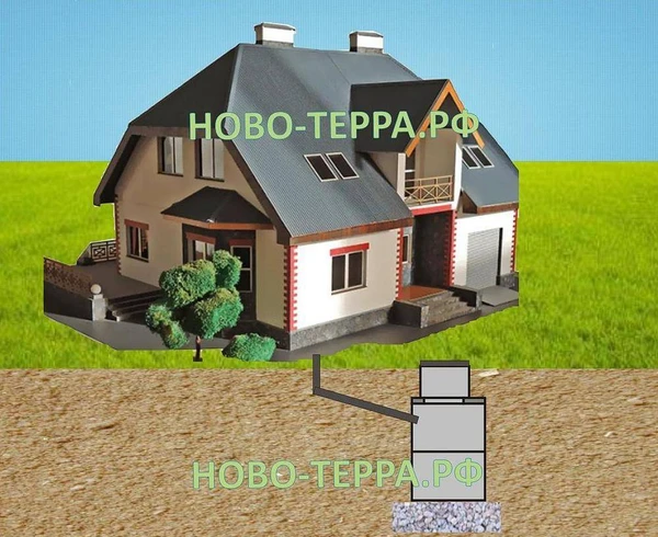 Фото Выгребная яма под ключ для дачи: комплект "Лето на даче"