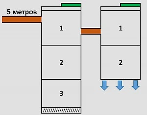 Фото Септик канализация траншея!!!
