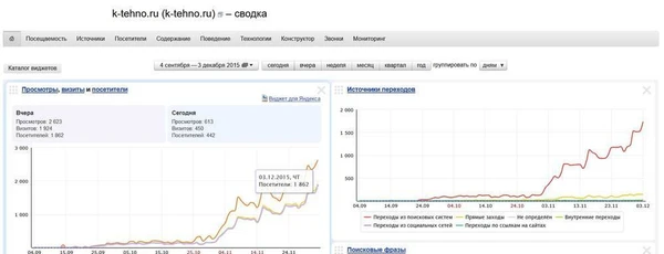 Фото Продвижение сайтов в ТОП Краснодар