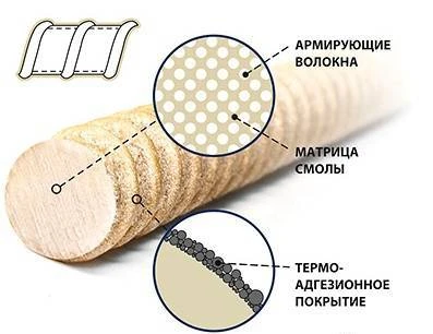 Фото Гибкие связи eccоtexx d 4 мм. новинка!