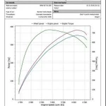 Чип-тюнинг BMW Mercedes Audi Volkswagen Porsche