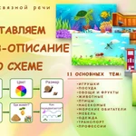 фото Составляем рассказ-описание по схеме