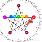 Фото №3 Ваш личный нумеролог