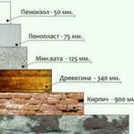 Утепление домов, пустотелых стен пеноизолом