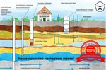 фото Бурение скважин качественных ремонтопригодных