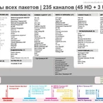 Фото №2 Установка, настройка и обслуживание спутникового тв