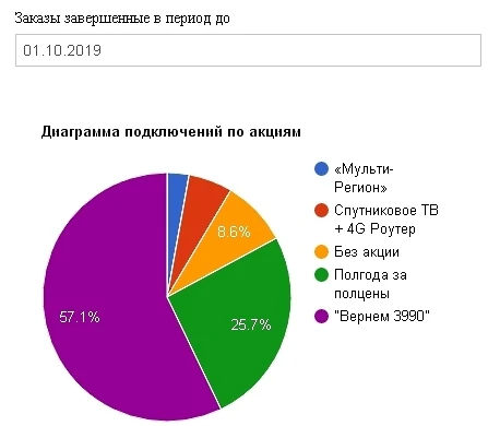 Фото Спутниковое ТВ + безлимитный интернет