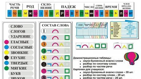 Фото Комплект нагл. пособий "Грамматические разборы"