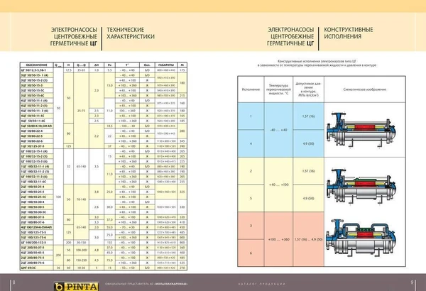 Фото Насос герметичный ЦГ100/32К-15-2. Произв-во Молдова. Дилеры