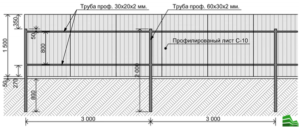 Фото Заборы в Липецке и области