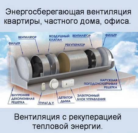 Фото Приточно вытяжная вентиляция с сохранением тепла.