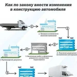 Документы для переоборудования автомобиля тс