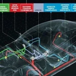 Автоэлектрика автоэлектроника диагностика и ремонт