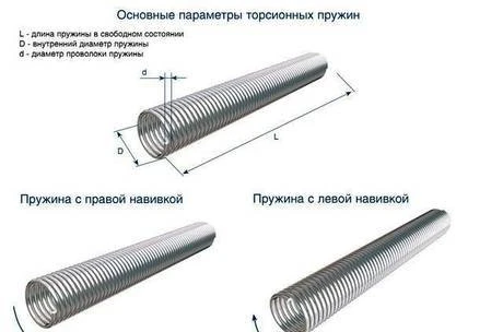 Фото Пружины и другие запчасти для секционных ворот