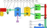 фото Линия переработки отходов животного происхождения