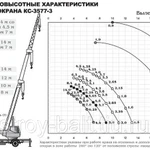 Фото №4 Аренда автокрана 14 тонн в СПб и области