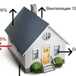 Удаленная консультация по строительству