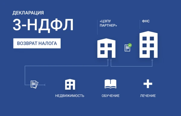 Фото Заполнение декларации 3-ндфл на вычет в Улан-Удэ со справкой