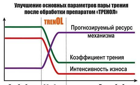 Фото Восстановление ДВС (с V заправочного масла 6±0,5 л)