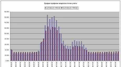 Фото Аиис куэ, Аиискуэ, аскуэ, асту монтаж и пуско-наладка