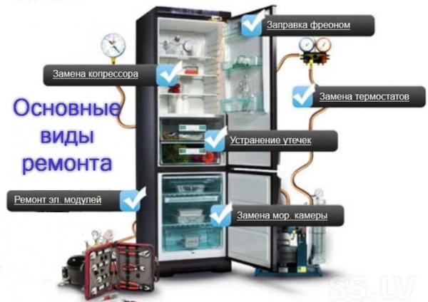 Фото ✅ Ремонт холодильников в Истре