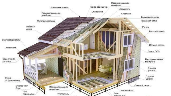 Фото Строительство домов