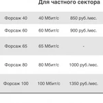 Настройка роутеров, тв приставок во всеволожске