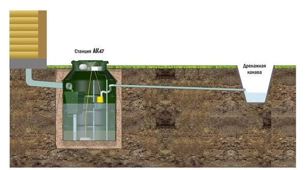 Фото Система биологической очистки сточных вод (септик) АК