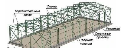 Фото Производство металлоконструкций, металлоконструкции цены, М