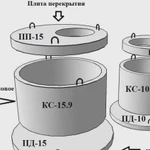 Кольца ж/б для септика, новые