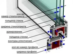 фото Изготовление и монтаж Окон из ПВХ и Аллюминия