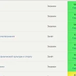 Синергия, мои, витте, идк