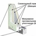 Ремонт деревянных окон