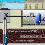 Бурение скважин быстро, качественно, аккуратно