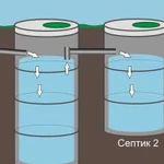 Монтаж канализации. Устройство септиков. Мини экск